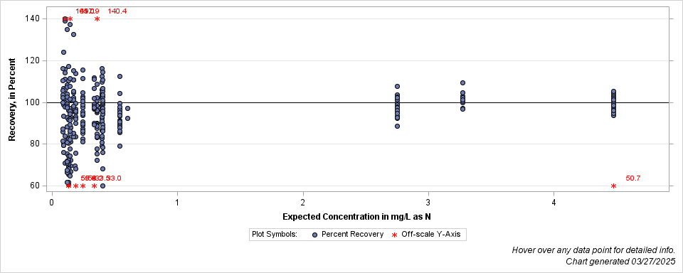 The SGPlot Procedure